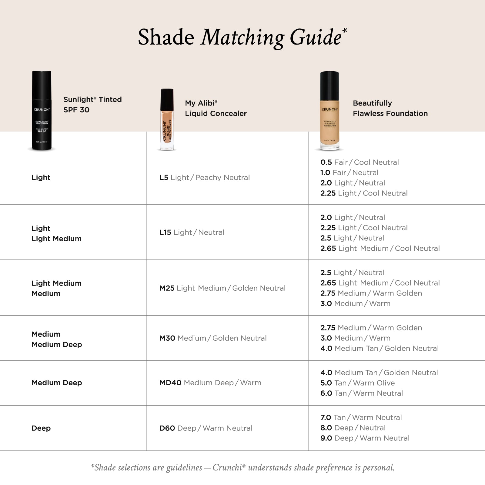 Shade matching guide for Sunlight Tinted SPF 30, My Alibi Liquid Concealer, and Beautifully Flawless Foundation with color swatches.