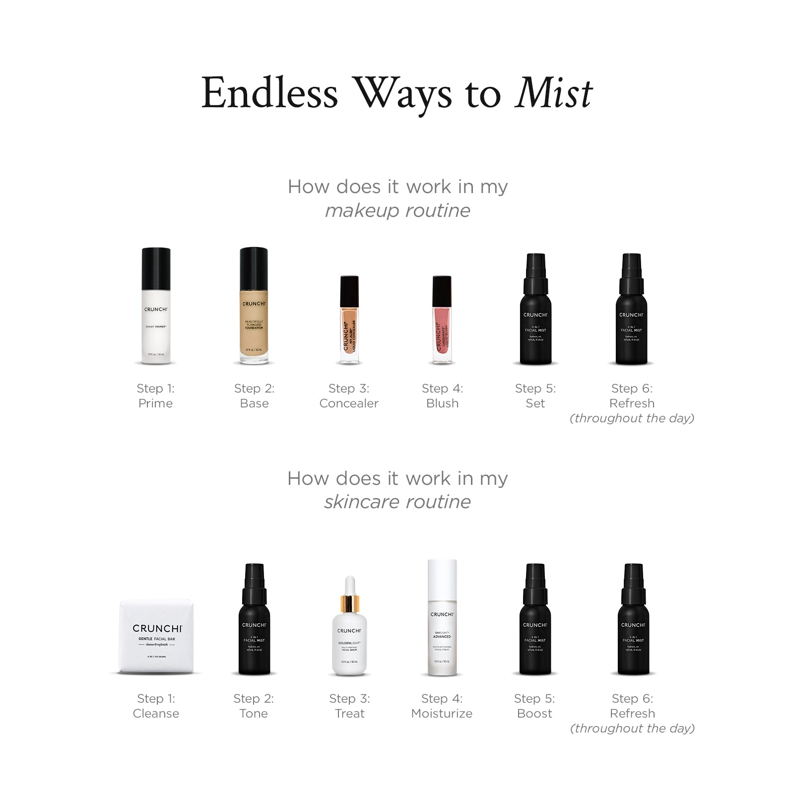 Illustration of various skincare and makeup products with steps for routines.