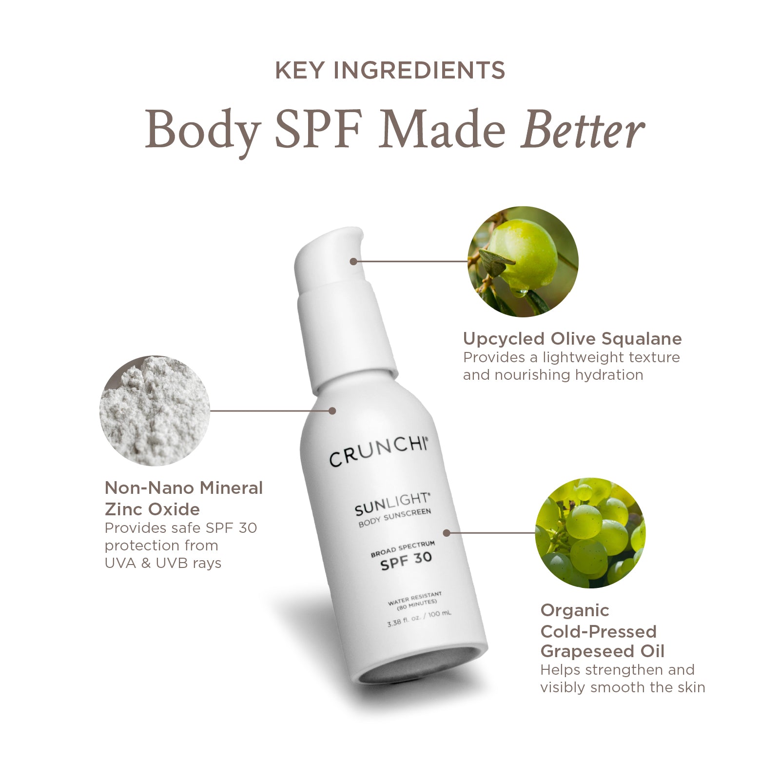 Sunlight® Body SPF Family 4-Pack